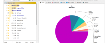 TreeSize Free viser diskforbrug på C-drevet med detaljeret mappeoversigt og cirkeldiagram over lagerplads