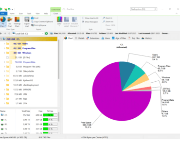 TreeSize Free viser diskforbrug på C-drevet med detaljeret mappeoversigt og cirkeldiagram over lagerplads