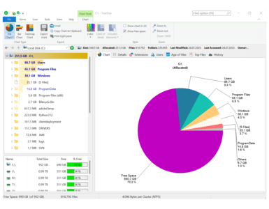 TreeSize Free viser diskforbrug på C-drevet med detaljeret mappeoversigt og cirkeldiagram over lagerplads