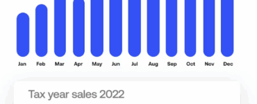 Årsoversigt over salget i Invoice2go.
