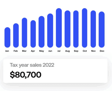 Årsoversigt over salget i Invoice2go.