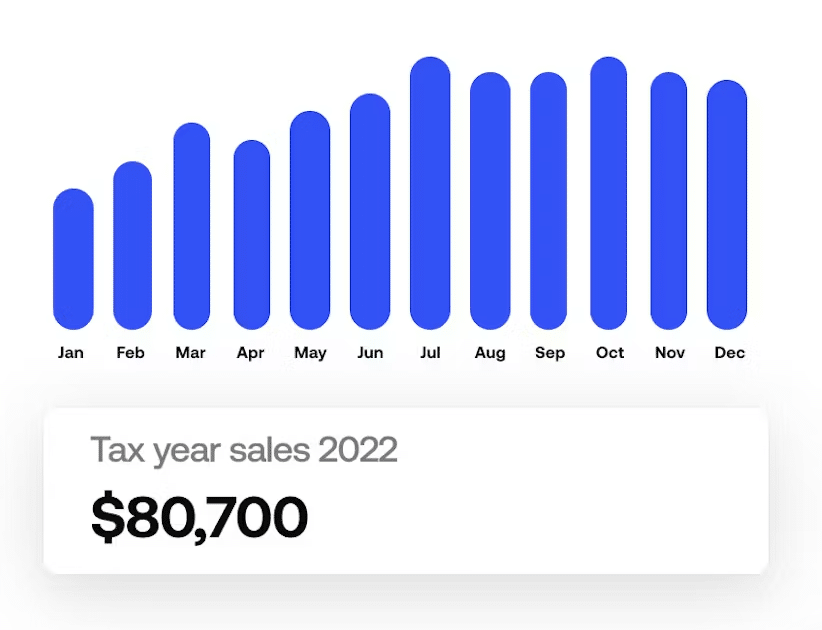 Årsöversikt över försäljningen i Invoice2go.