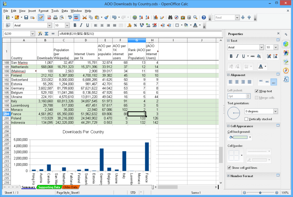 Screenshot af Apache OpenOffice Calc med et regneark fyldt med tal og en indsat søjlediagram-graf, mens sidepanelet “Properties” er åbent til højre.