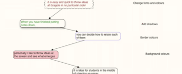 Skærmbillede af Scapple, hvor idéer, noter og tekstbokse er forbundet med pile i et frit mindmap-layout.