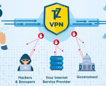 Illustration der viser, hvordan TrustZone VPN krypterer internettrafik og beskytter brugerens data mod hackere, internetudbydere og myndigheder under browsing, e-mail, streaming og online banking.