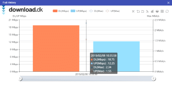 Test over tid: Se utviklingen i tilkoblingen din.