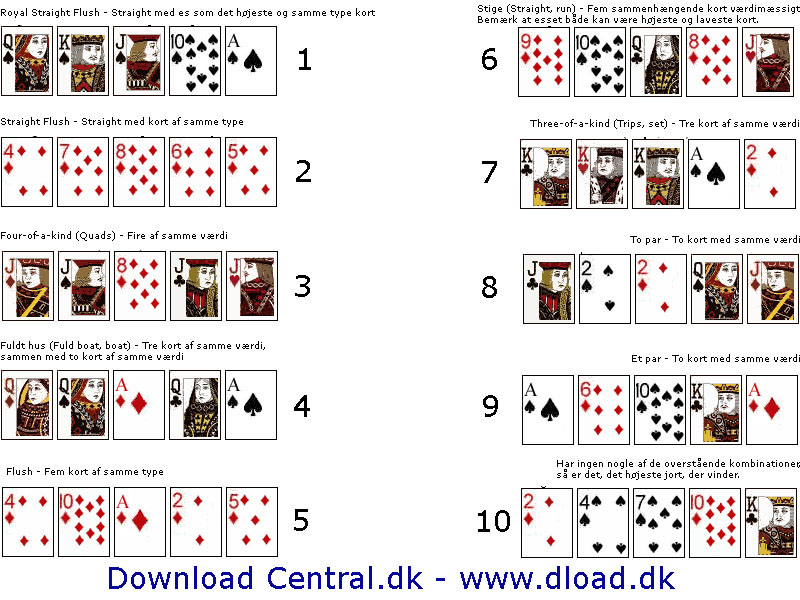 Texas hold em – Hurtig guide