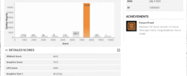 Skærmbillede af 3DMark Time Spy testresultat med samlet score, grafikscore og CPU-score fra en Windows 11-PC