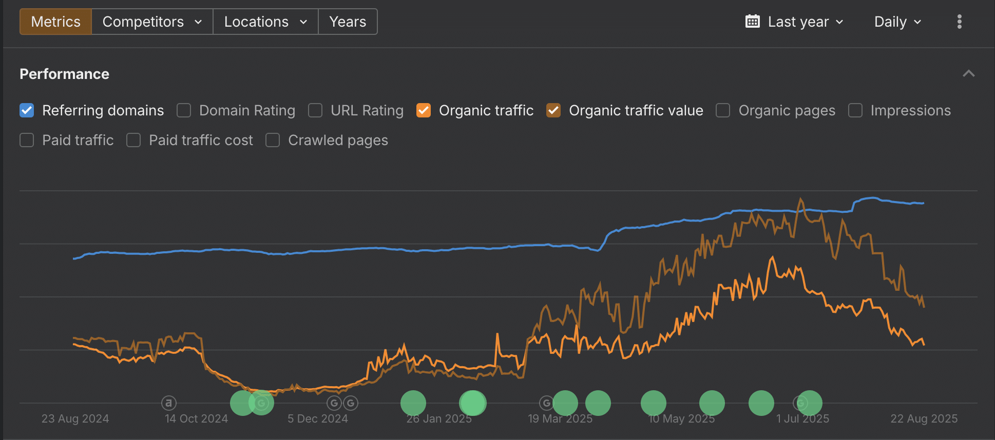 Ahrefs – SEO-verktyg