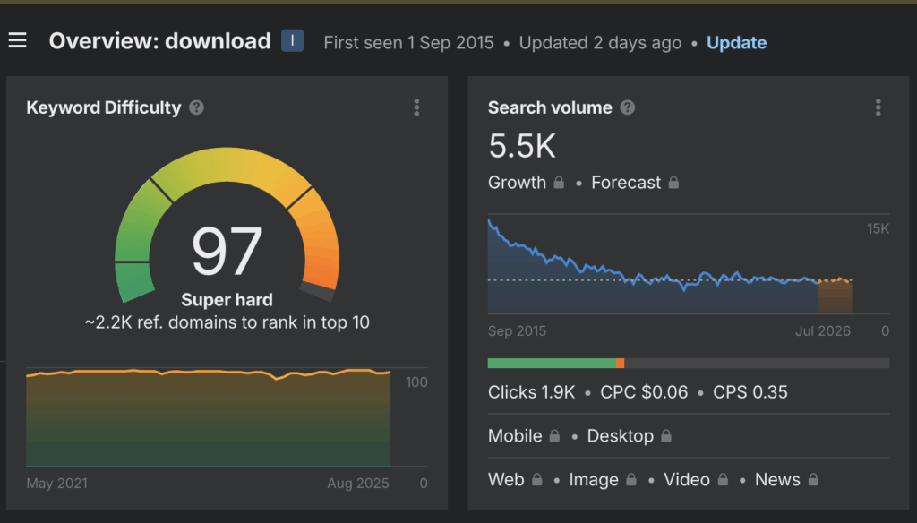 Ta reda på hur värdefulla sökord är baserat på volym, värde och konkurrens med Ahrefs' Keyword Explorer.