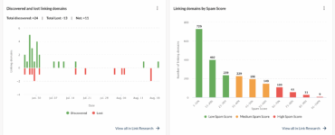 Domæneoverblik i Moz Pro med links vundet og tabt til venstre og spam score på indgående links til højre.