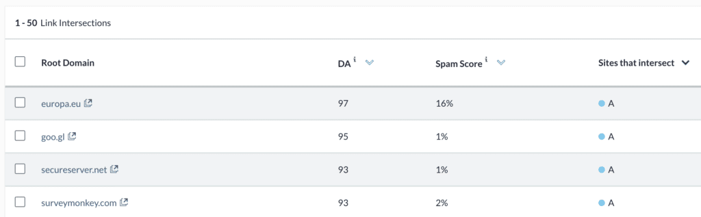 Här visas toppresultaten med Moz Pros Link Intersect mellan två svenska innehållssidor.