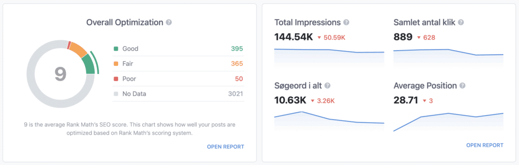 Rank Math koblet sammen med Analytics. Et overblik. To kraftfulde værktøjer, der komplimenterer hinanden.