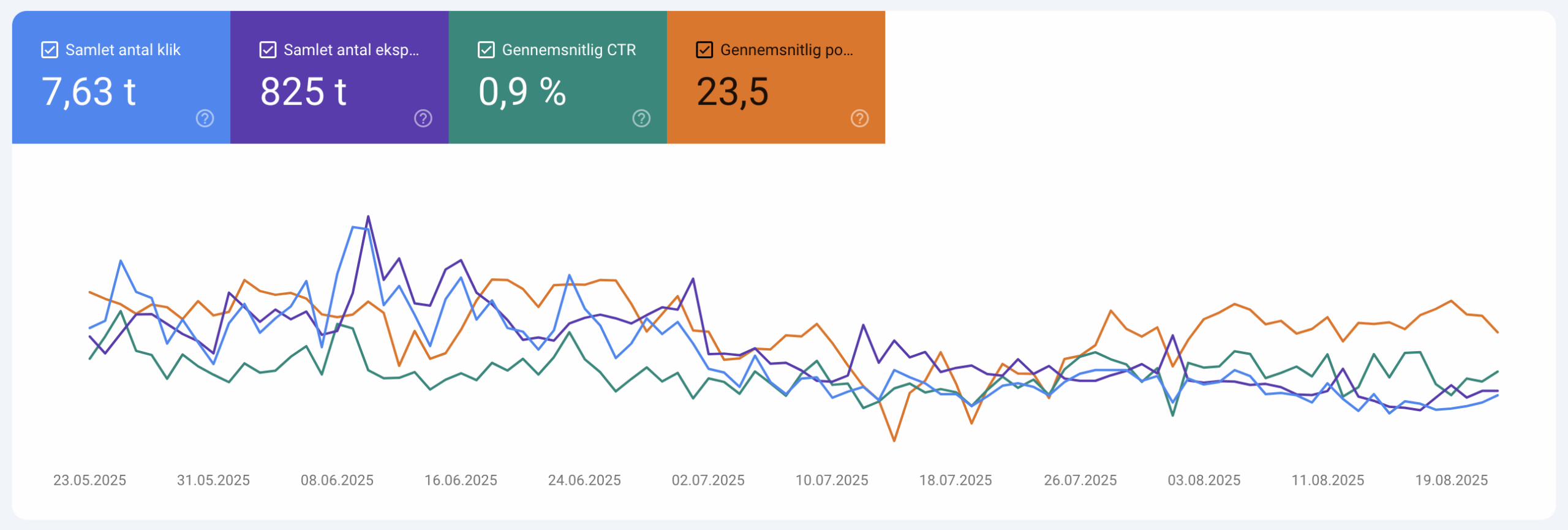 Google Search Console – översikt