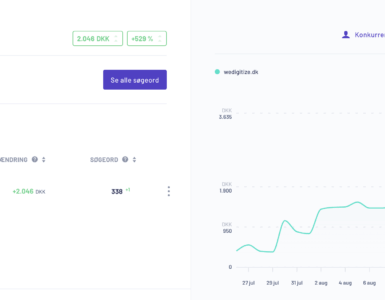 Overblikket i Morningscore, hvor man bl.a. kan se værdien af ens trafik.