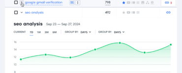 SE Rankings ranktracker, der viser hvordan ens placeringer forbedres eller forringes på Google.
