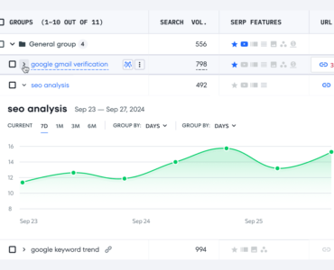 SE Rankings ranktracker, der viser hvordan ens placeringer forbedres eller forringes på Google.