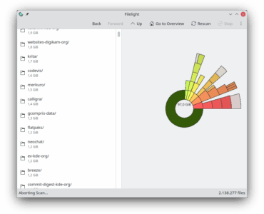 Som da vi testede Filelight ses her en oversigt over forbruget på harddisken.