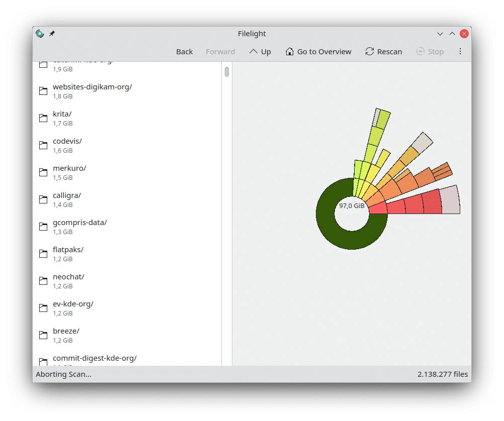 Här visas en översikt över hårddiskens användning från när vi testade Filelight.