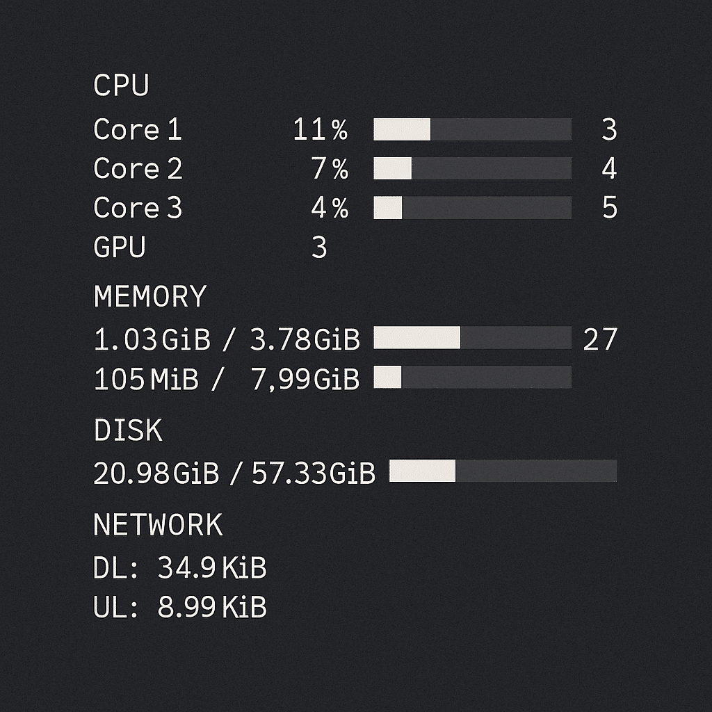 Screenshot af Conky systemmonitor på Linux med gennemsigtige widgets, der viser CPU- og GPU-forbrug, RAM-status, diskplads og netværkshastigheder i realtid med en minimalistisk hvid tekst på mørk baggrund.