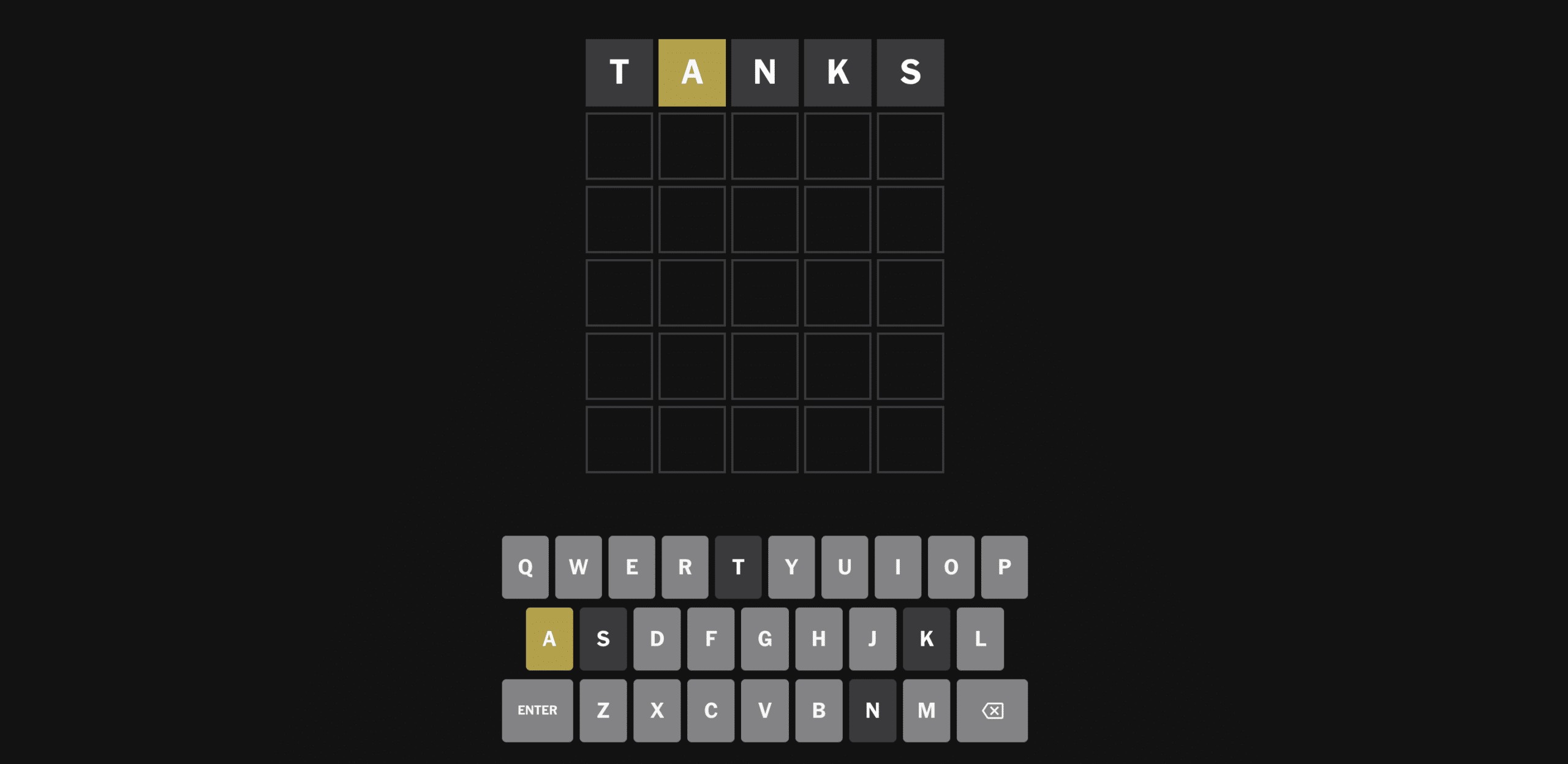 Wordle tummassa tilassa aloitussanalla “TANKS”, jossa kirjain A on keltainen ja muut kirjaimet on merkitty vääriksi.
