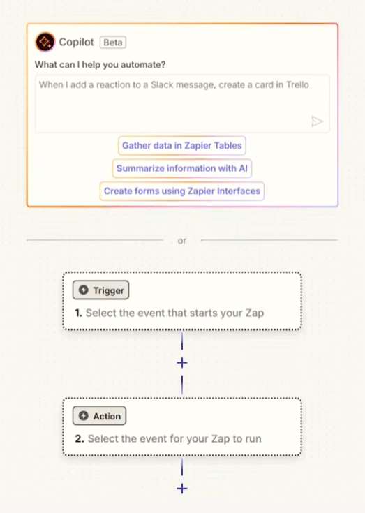 Zapier workflow-editor med Copilot, trigger og action, hvor brugeren kan opbygge en ny automatisering trin for trin.