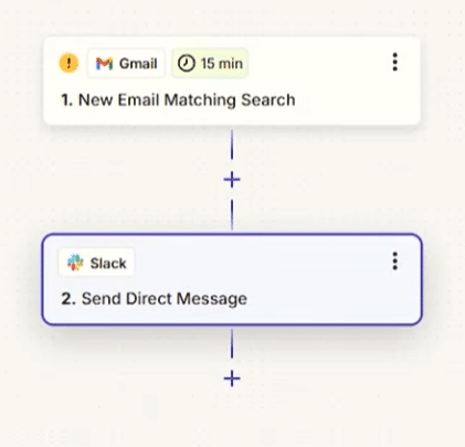 Zapier-automatisering hvor en ny Gmail-mail, der matcher en søgning, udløser en direkte besked i Slack.